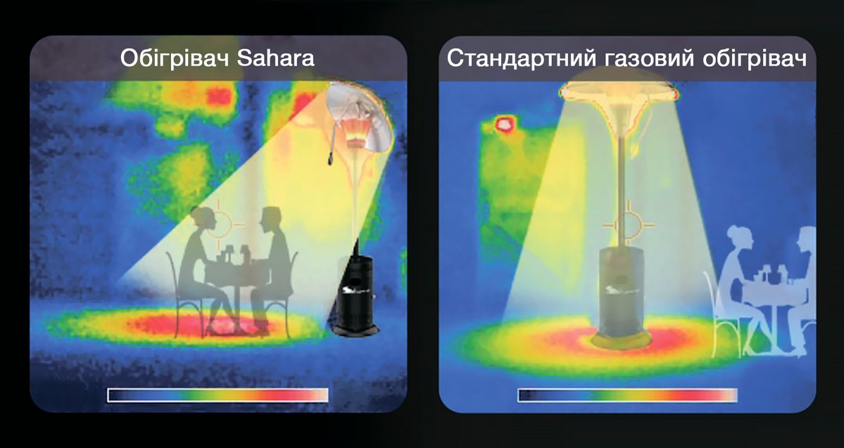Газовий обігрівач Sahara Heat Focus 15 кВт