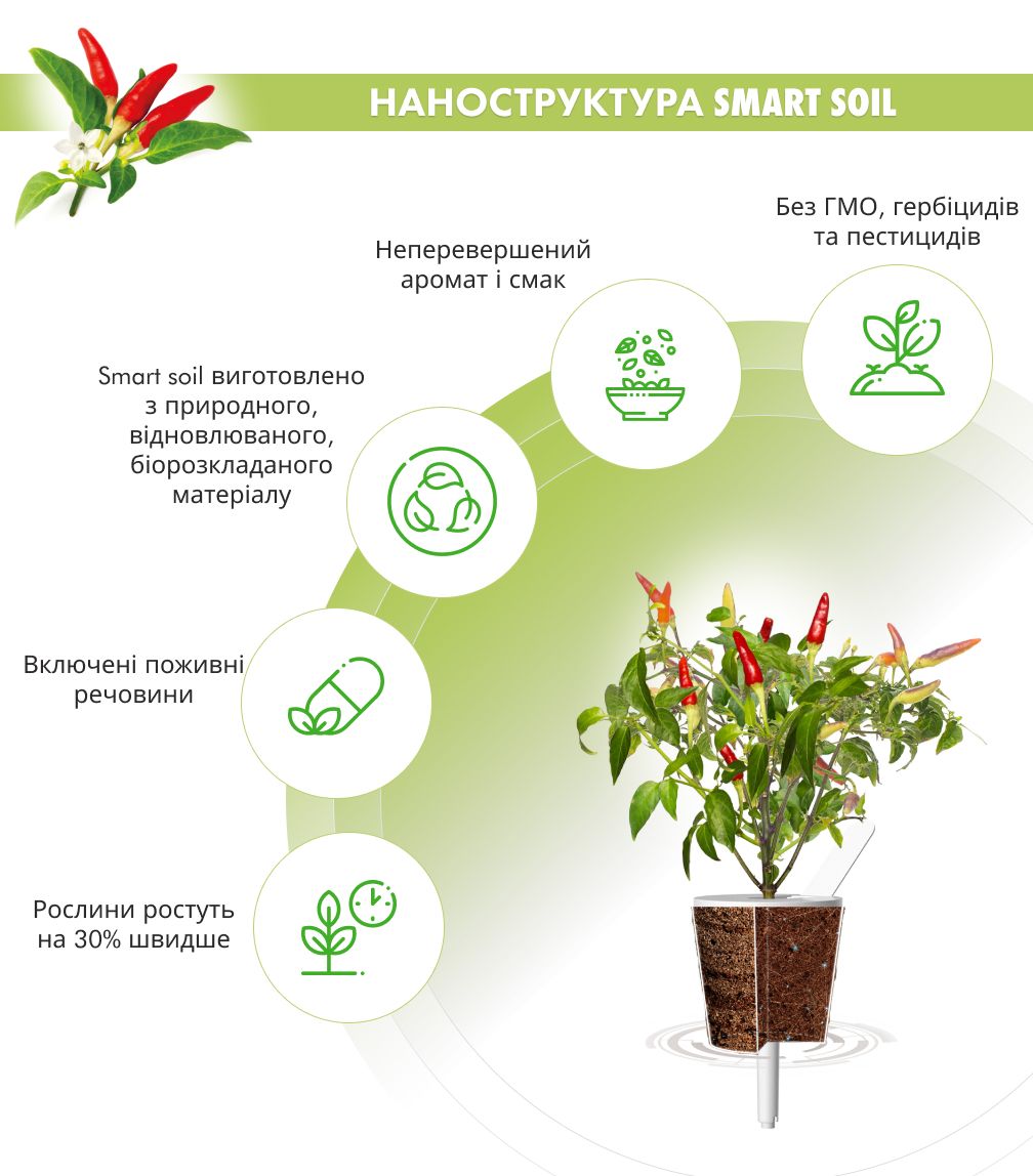 Змінний картридж Click & Grow червоний перець чилі (Chili Pepper) 3 капсули