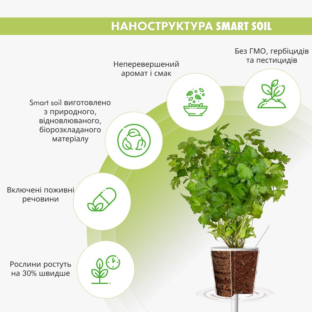 Змінний картридж Click & Grow Петрушка (Parsley) 3 капсули