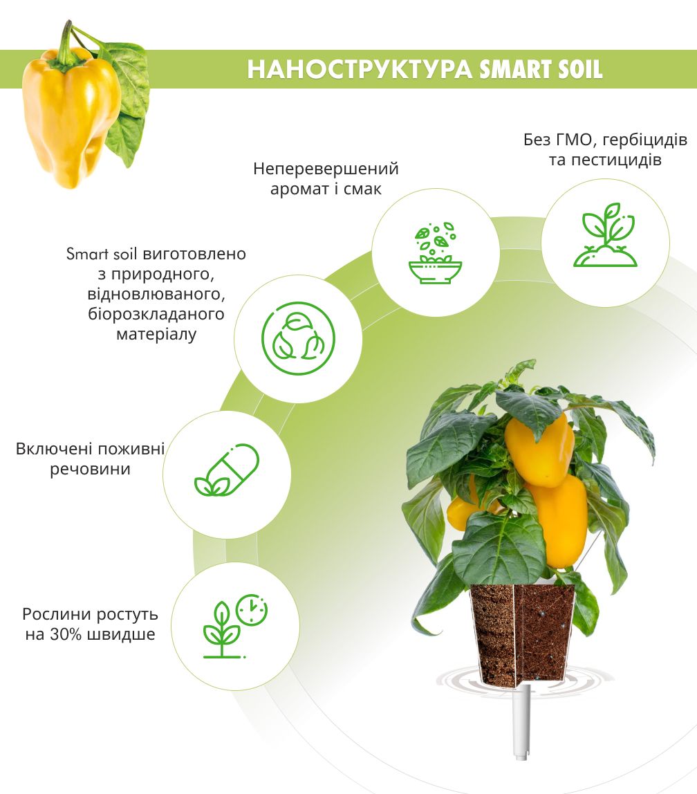 Змінний картридж Click&Grow Перець жовтий солодкий (8950)