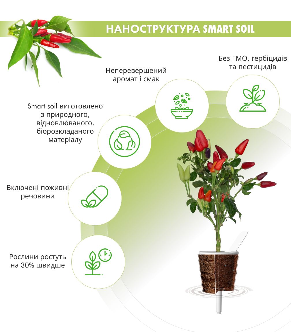 Змінний картридж Click& Grow Перець Чілі (Chili Pepper) 3 капсули