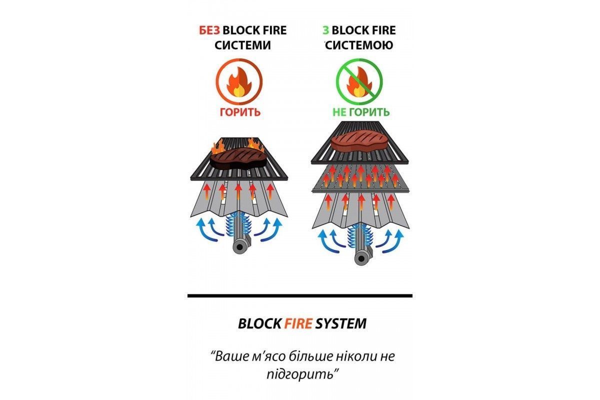 Газовий гриль Senator Pro-42 LED з системою BBQ Block Fire GRILLI
