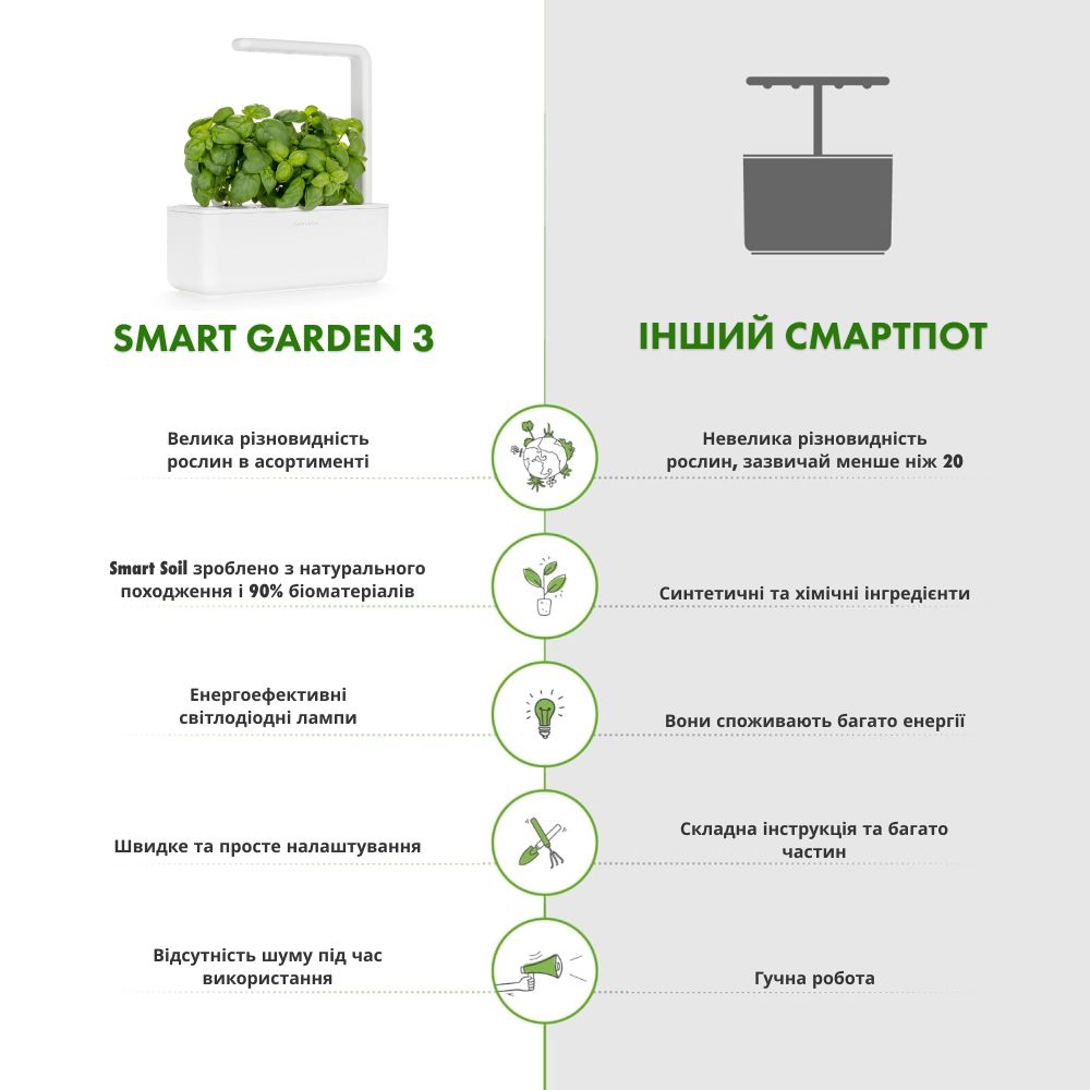 Розумний сад - гідропонна установка для рослин, Smart Garden 3, білий