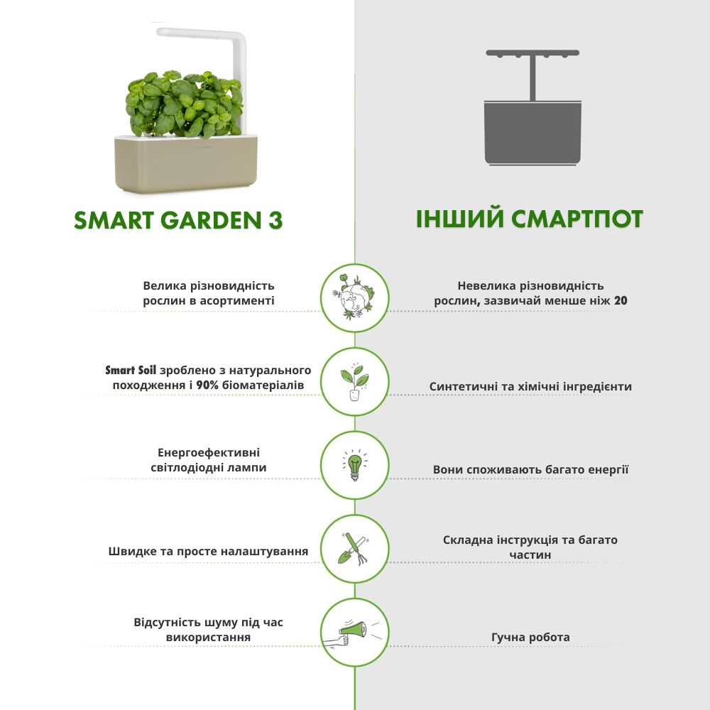 Розумний сад - гідропонна установка для рослин, Smart Garden 3, бежевий