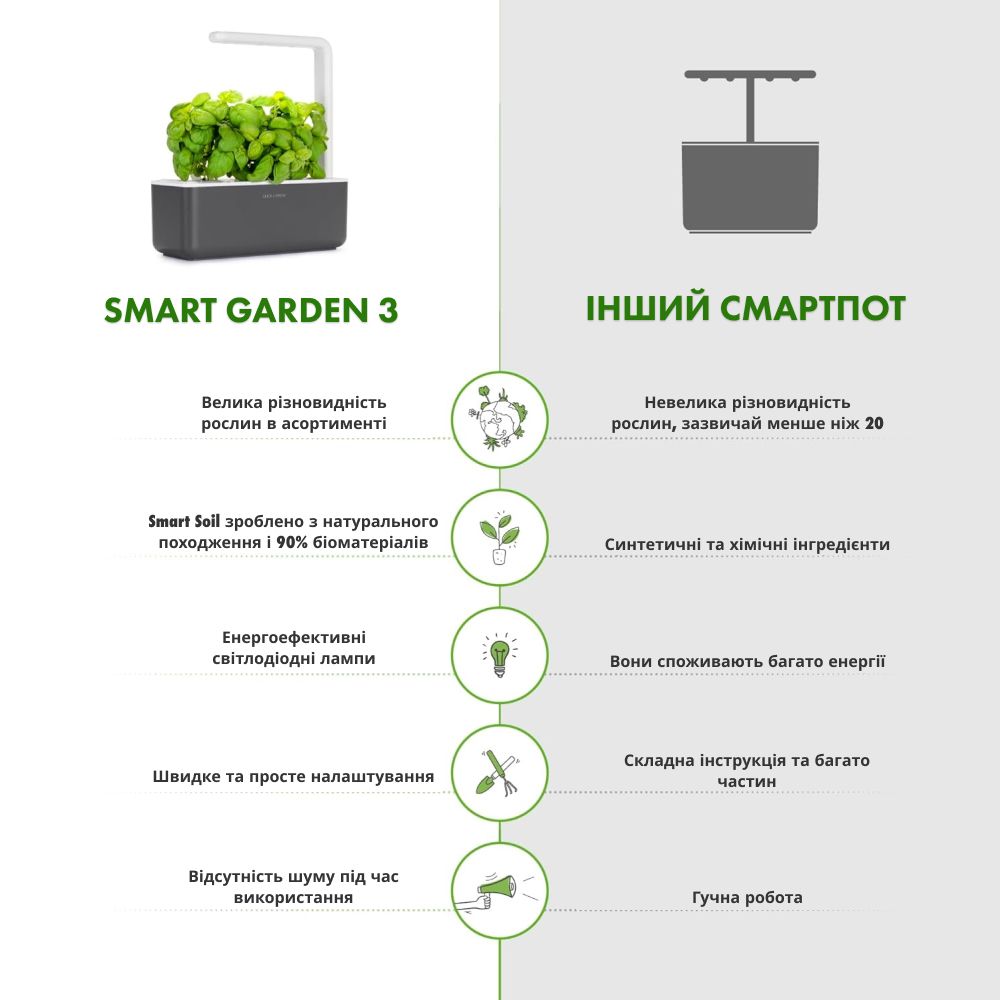 Розумний сад - гідропонна установка для рослин, Smart Garden 3, сірий