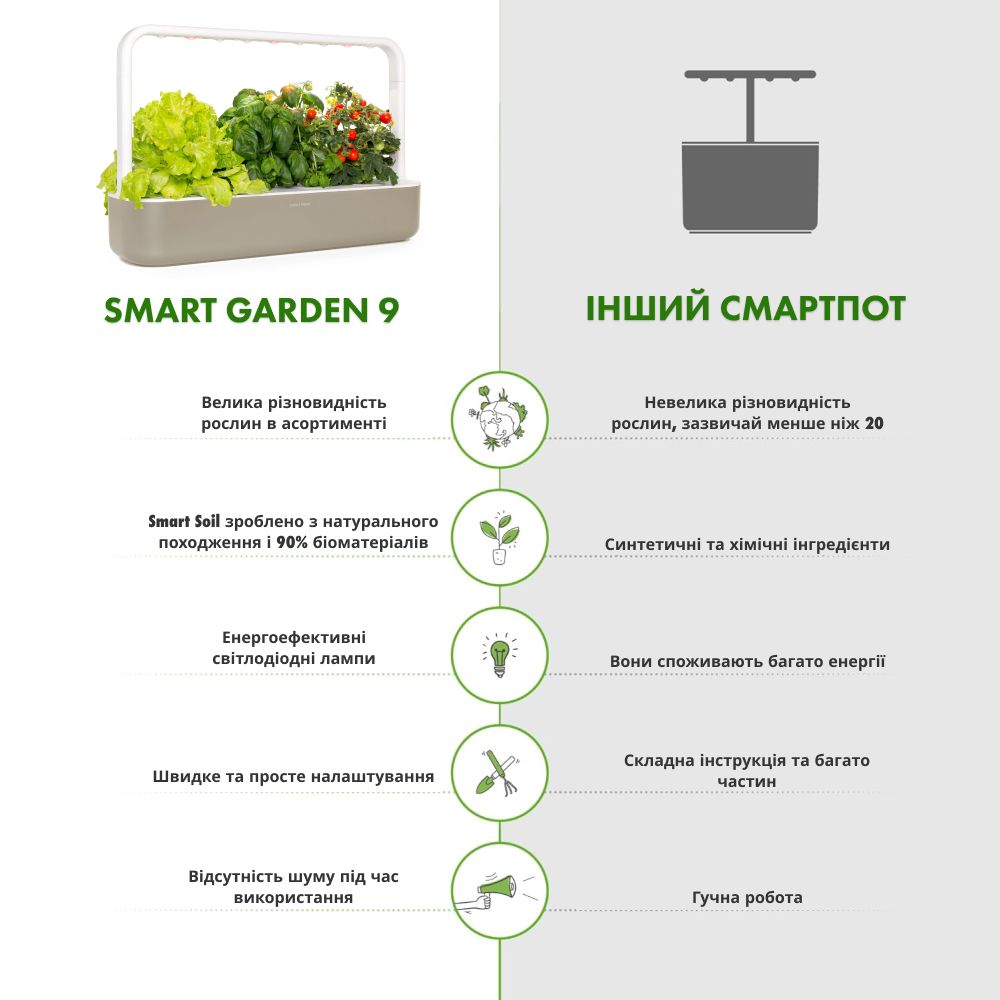 Розумний сад - гідропонна установка для рослин, Smart Garden 9, бежевий