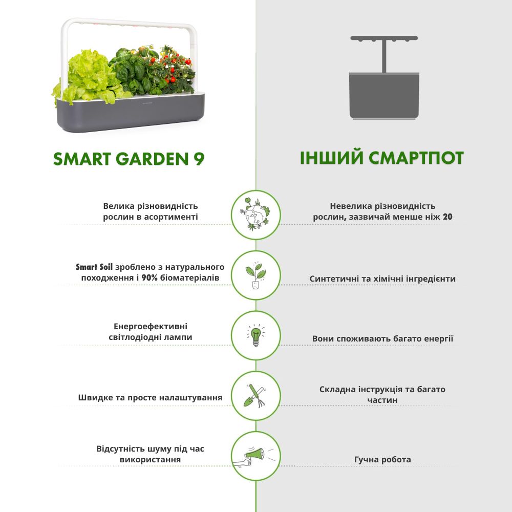 Розумний сад - гідропонна установка для рослин, Smart Garden 9, сірий