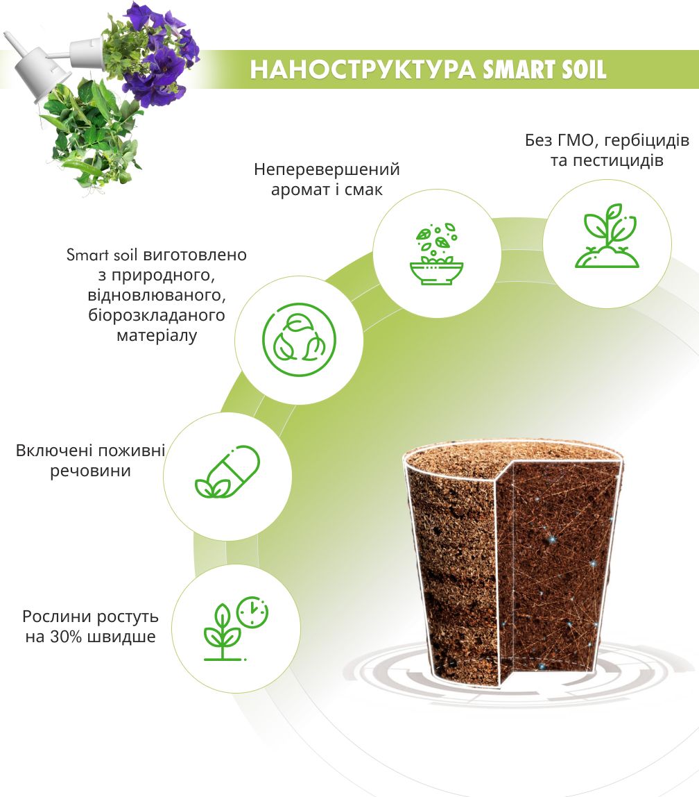 Змінний картридж Click & Grow Експериментальний (Grow Anything) 3 капсули