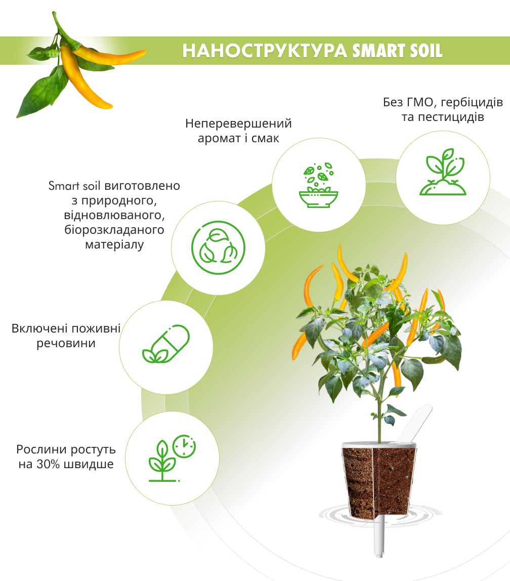 Змінний картридж Click & Grow жовтий перець чилі (Yellow Chili Pepper) 3 капсули