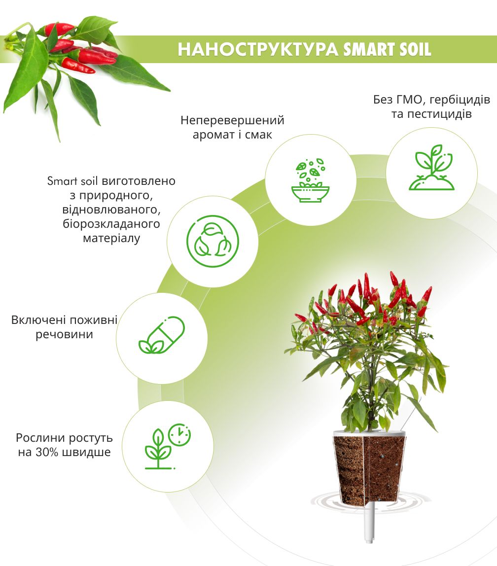 Змінний картридж Click & Grow пірі-пірі чілі (Piri Piri Chili Pepper) 3 капсули