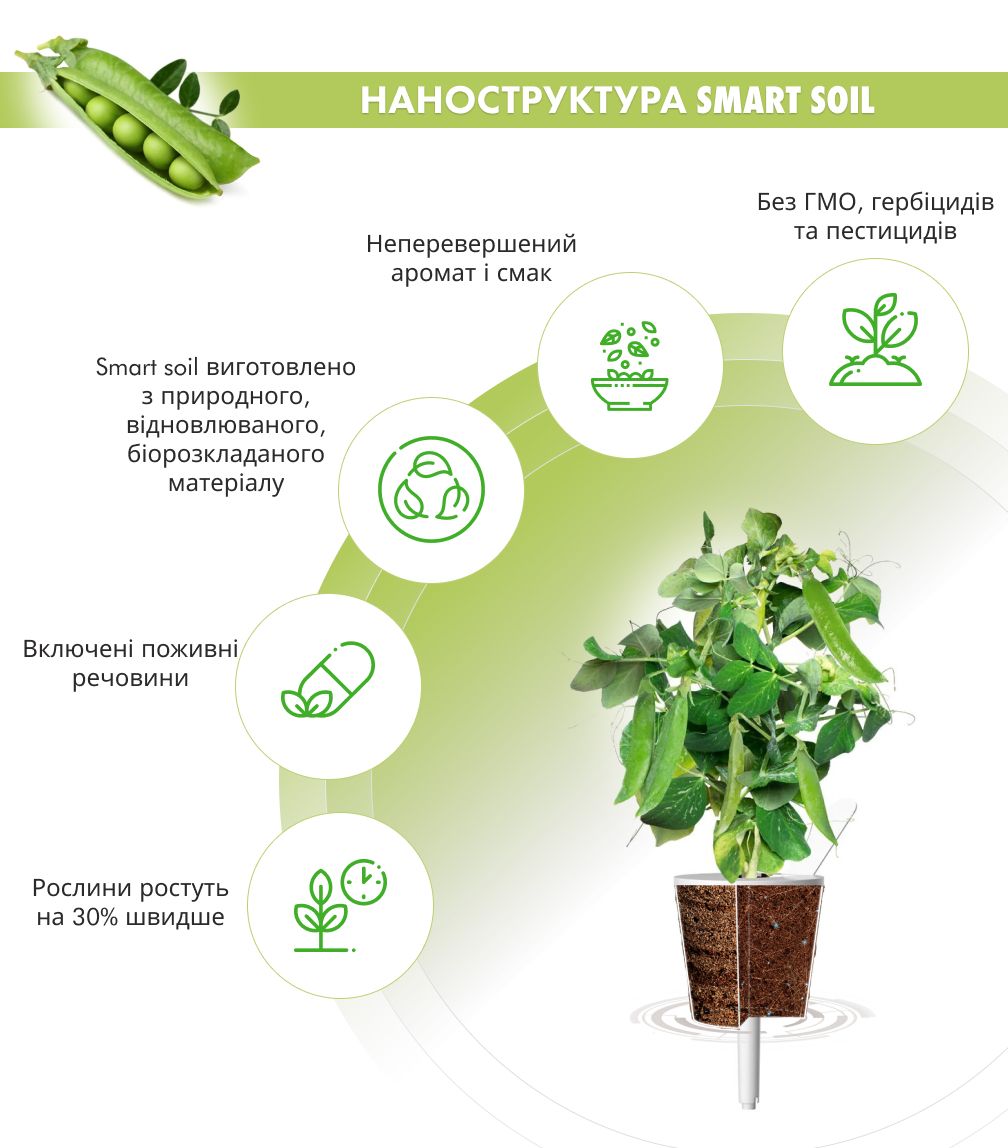 Змінний картридж Click & Grow Карликовий горошок(Dwarf Pea) 3 капсули