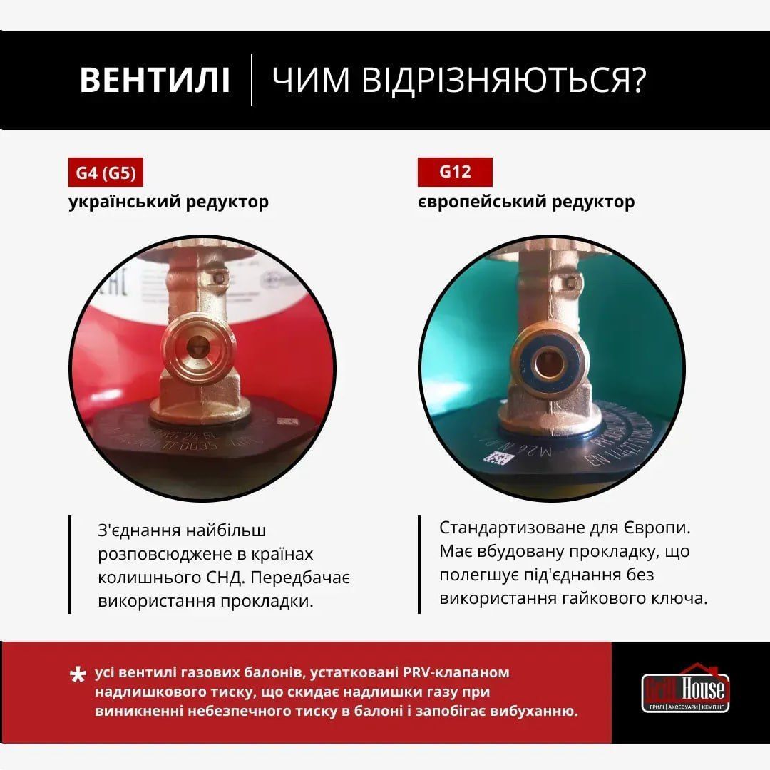 Балон газовий композитний (LPG) GUTGAS Ragasco 12.5л - G-5. під укр. редуктор
